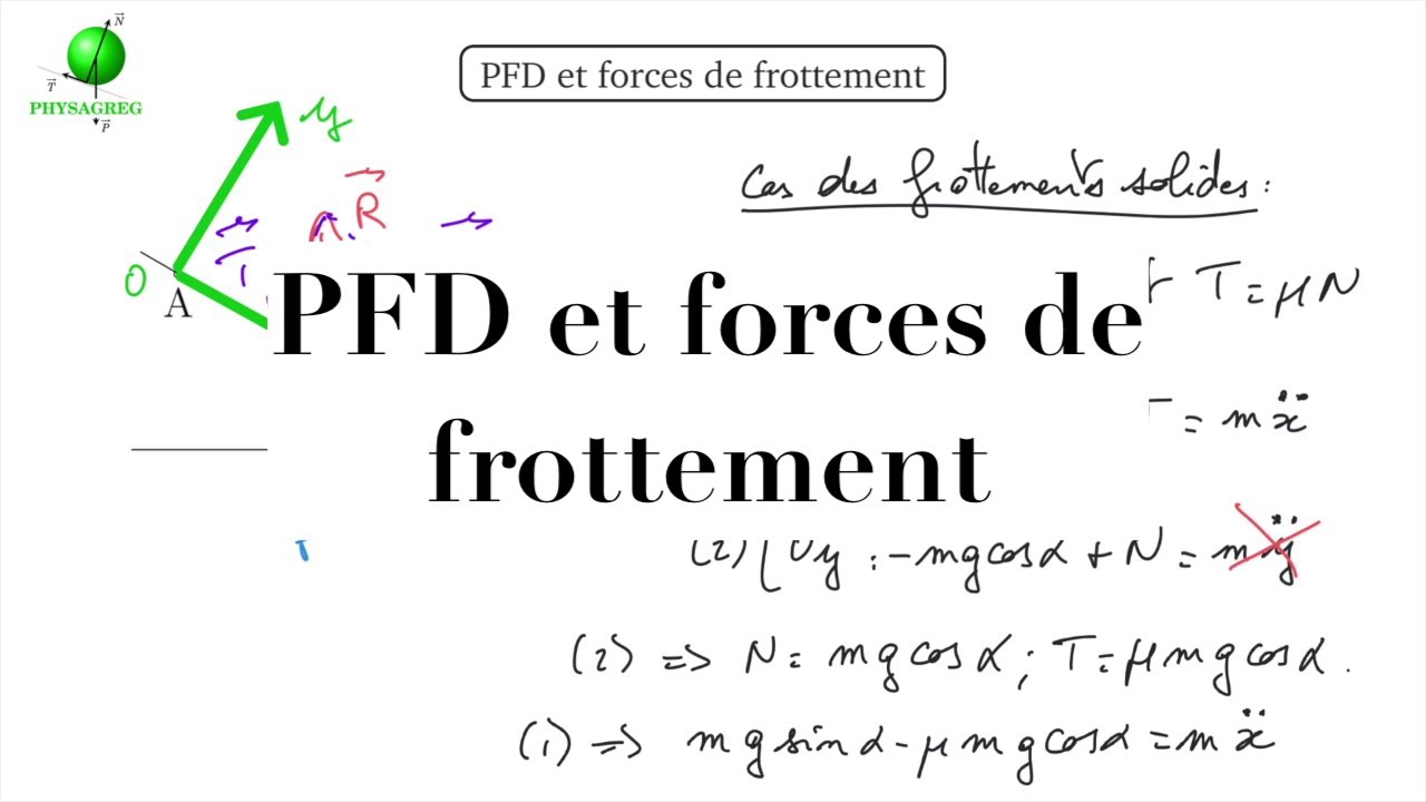 Mécanique : principe fondamental de la dynamique (PFD) et forces de frottement