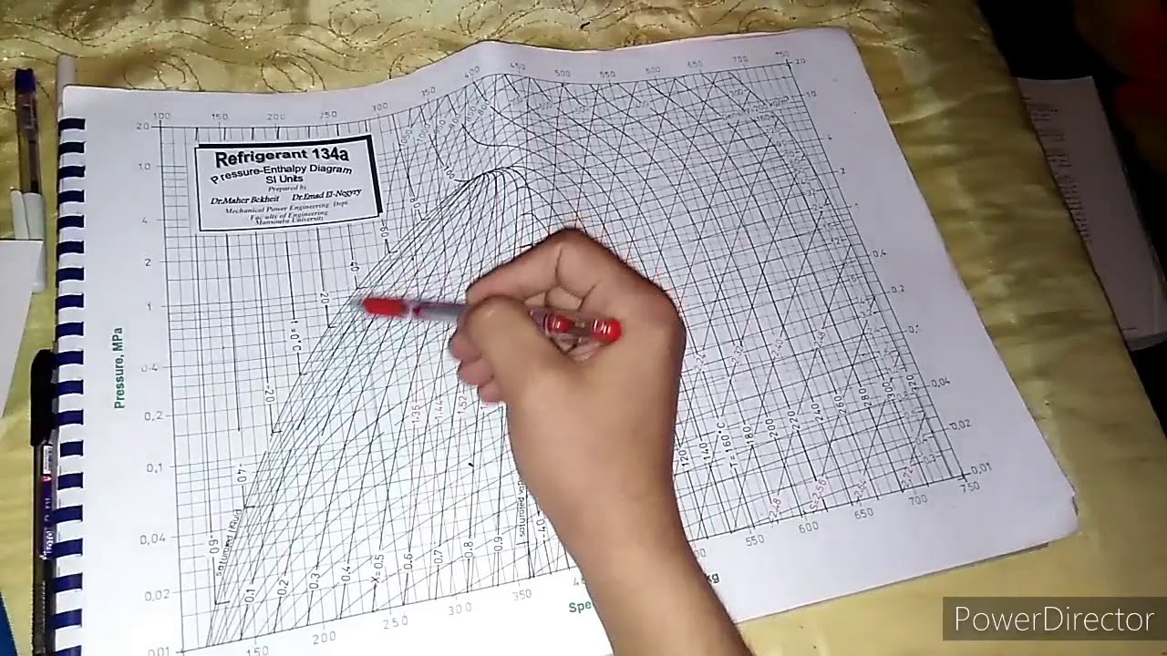 تمارين على خرائط الضغط والانثالبى( p - h )
