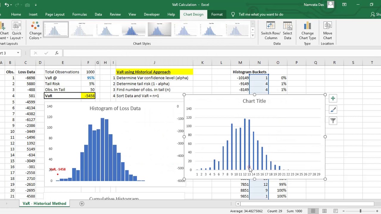 VAR calculation using Historical Simulation Method