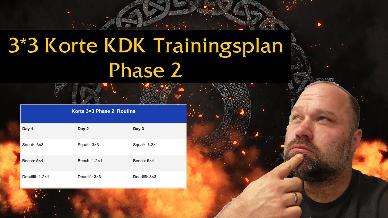 TRAININGSPLAN für KRAFTDREIKAMPF 3*3 Korte Teil2 #brock_n_talk  Kraftsport Krafttraining Bankdrücken