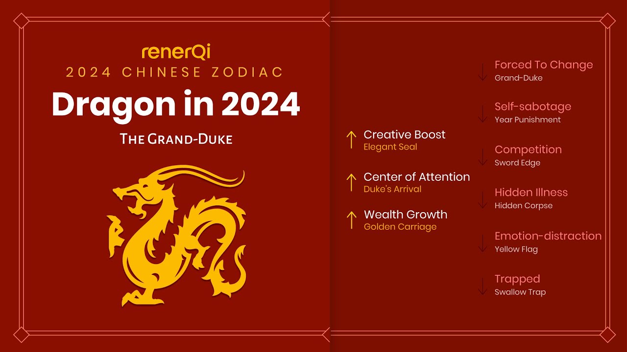 2024 Chinese Zodiac : Dragon