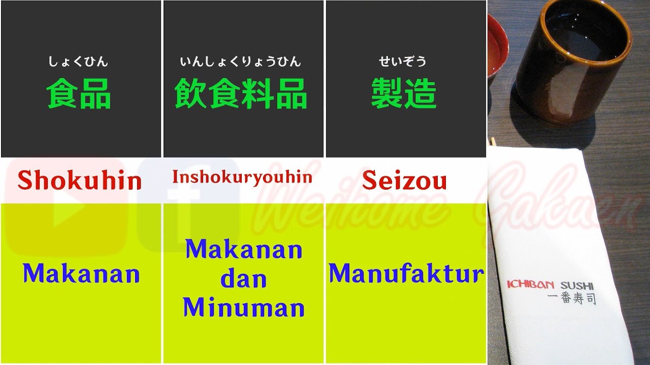 55 Kotoba Pengolahan Makanan Paling Penting part 1