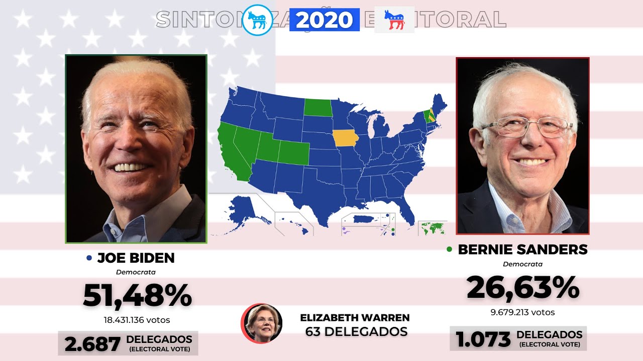 Todas as eleições primarias do Partido Democrata (1912-2020)
