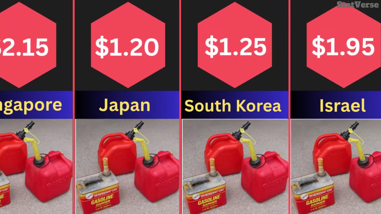 Gasoline Price in EVERY COUNTRY 2026: $0.02 vs $3.10!