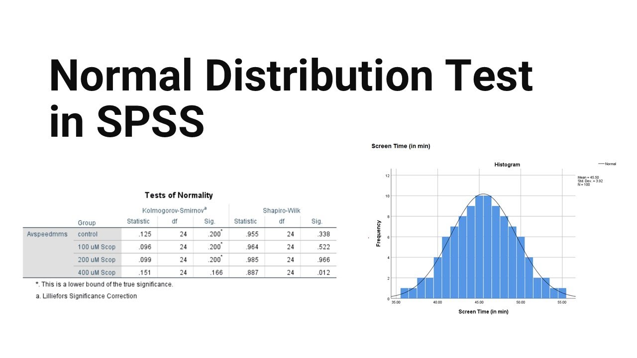 SPSS (8): Тест на нормальное распределение в 3 подходах