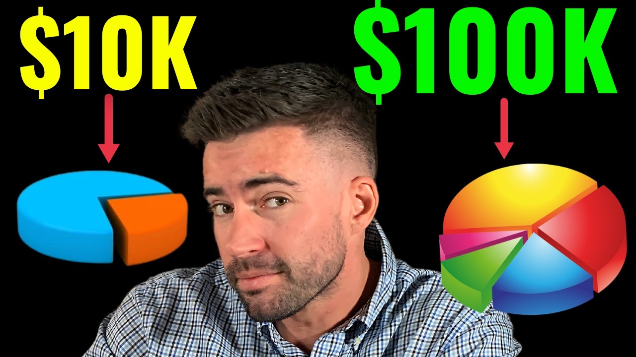 Как я бы инвестировал $10 000 против $100 000 прямо сейчас, в конце 2026 года