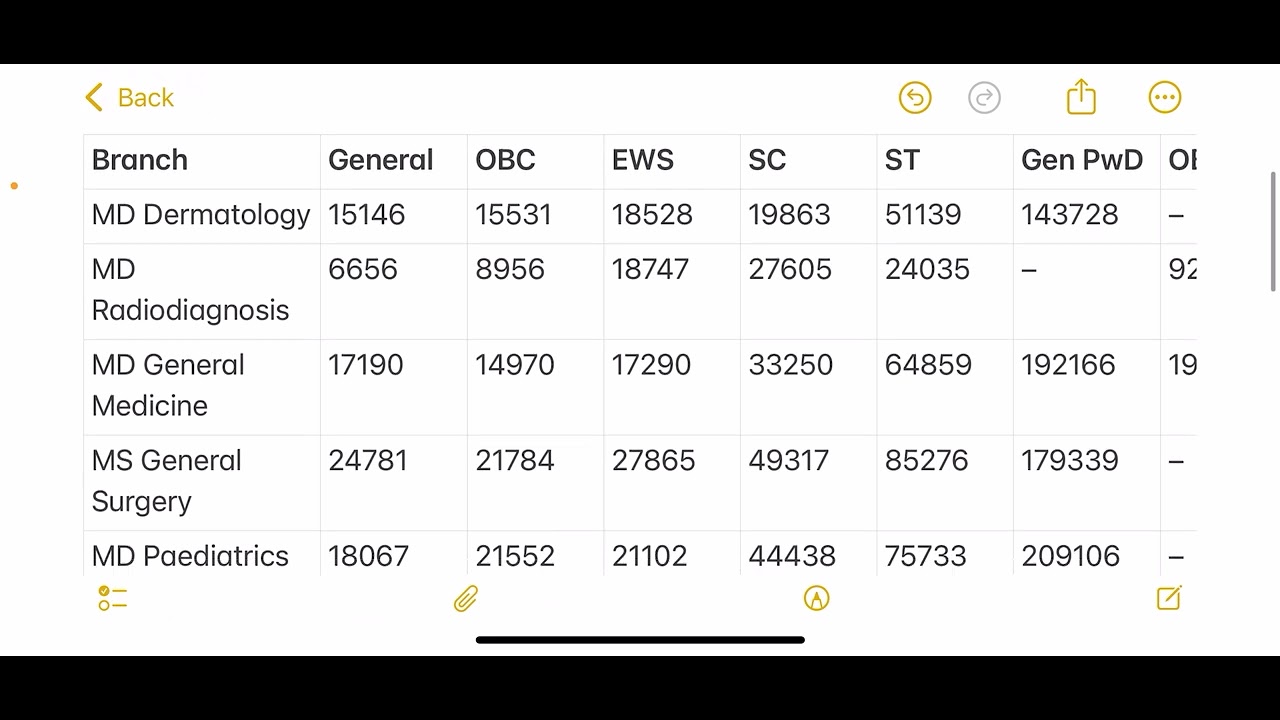 NEETPG 2025 SPECIAL STRAY ROUND EXPECTED CUTOFF #neetpg #neet #fmge #aiims #mbbs #counselling 