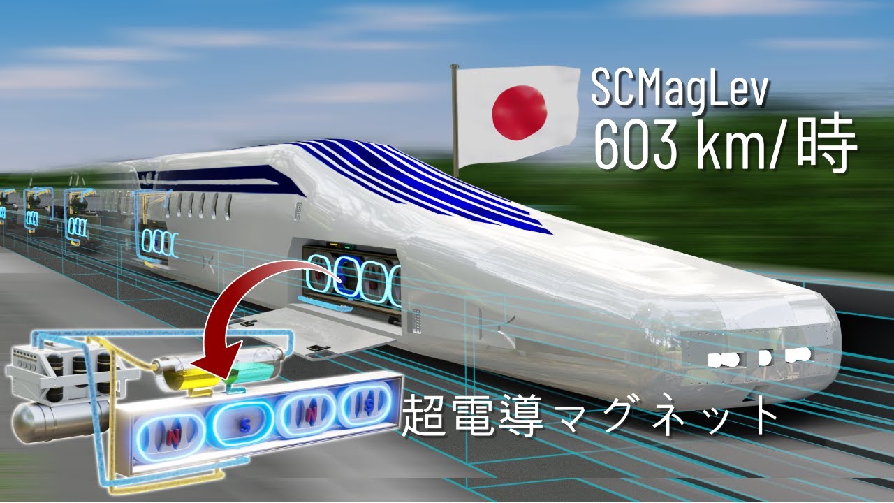 歴史上世界最速の列車 | 背後にある物理学を完全解説