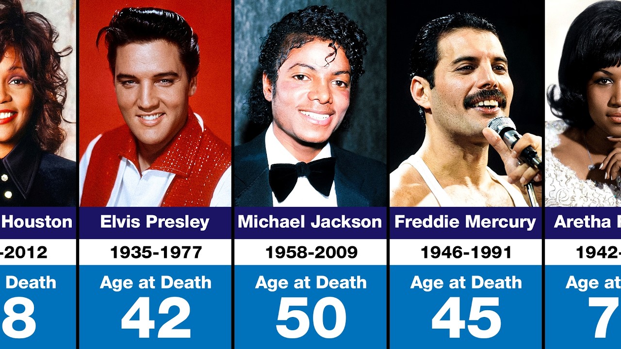 Greatest Singers of All Time Who Have Died