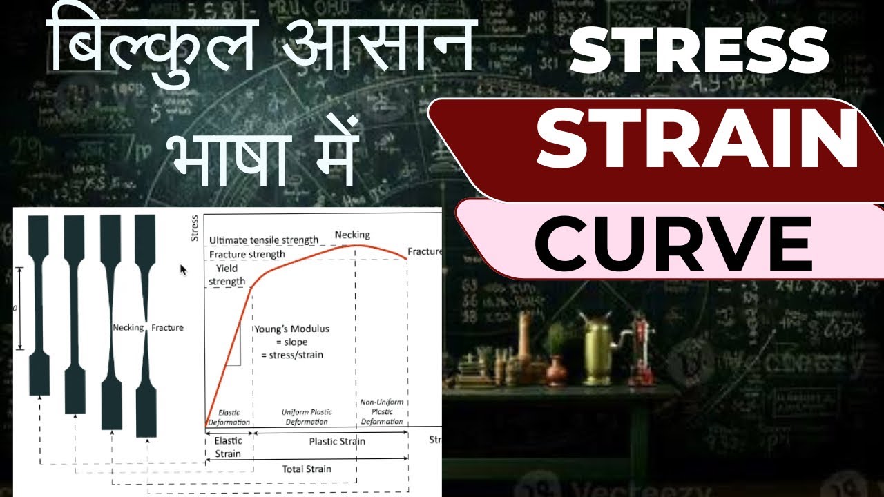 Stress-strain curve बिल्कुल आसान भाषा में समझें || Ductile material properties #mechanical #aktu