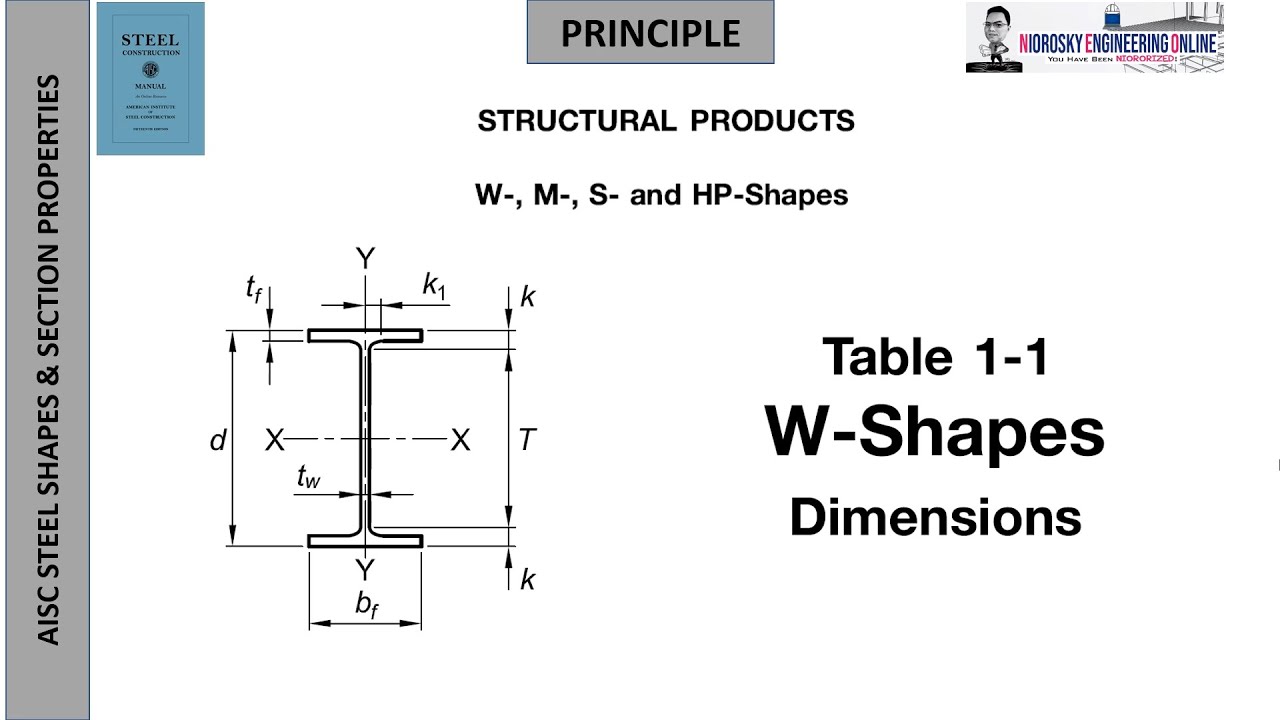 AISC STEEL SHAPES & SECTION PROPERTIES
