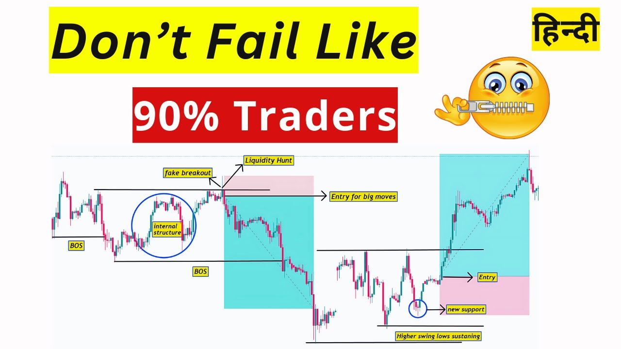 The #1 Secret to Winning Where 90% Traders Fail!
