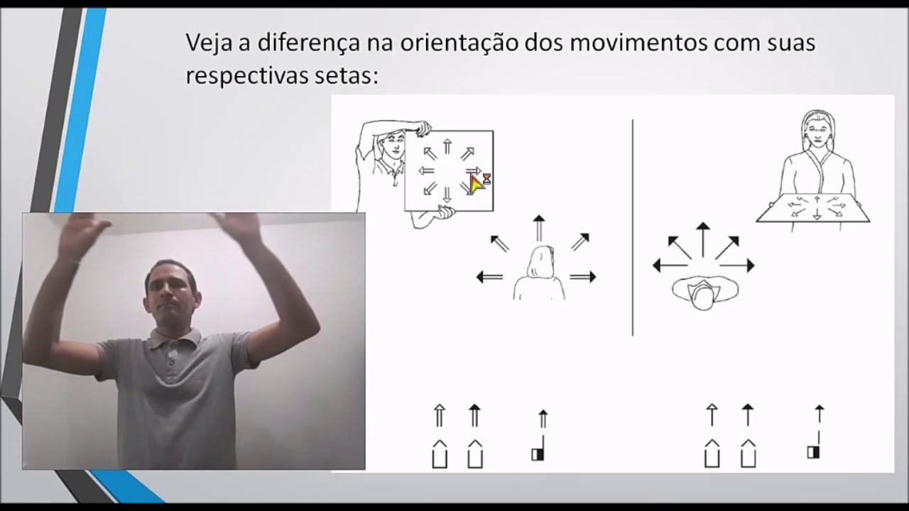 ESCRITA DE SINAIS   PARTE 3   SETAS DE MOVIMENTOS