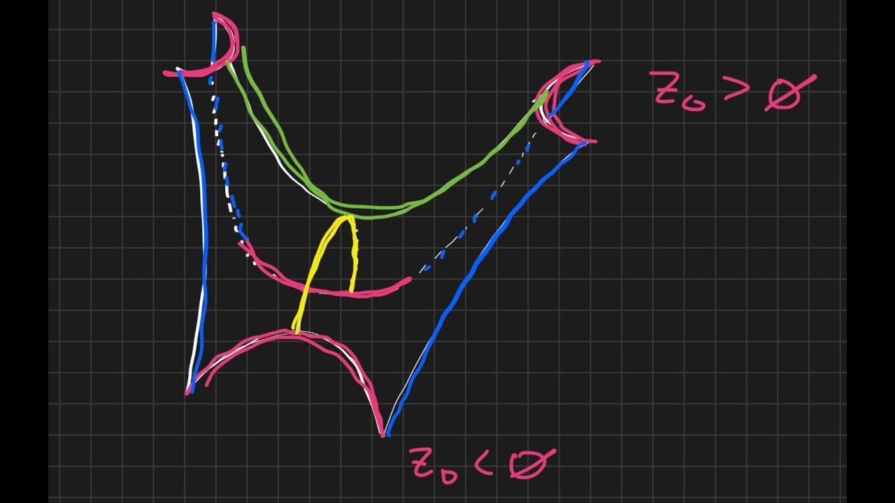 Quadric Surfaces - Hyperbolic Paraboloids