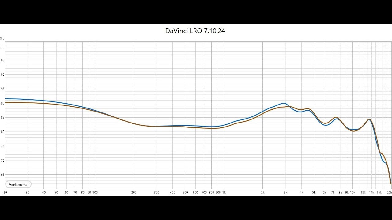 Dunu x Gizaudio DaVinci Review!!!  The Evolution Continues...