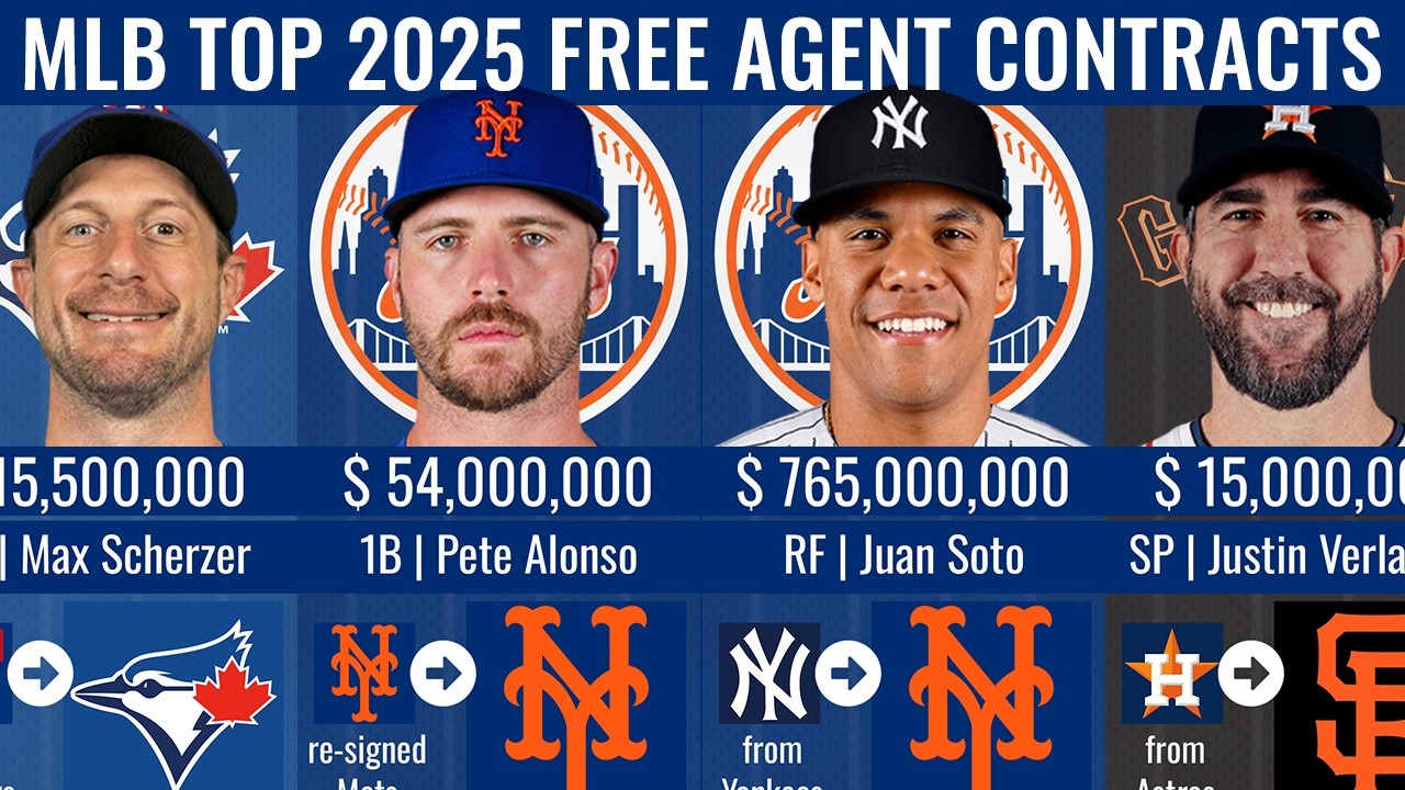 Top MLB 2025 Free Agents Signings 💰 Biggest Contract with New Teams (+$765M New Record!)