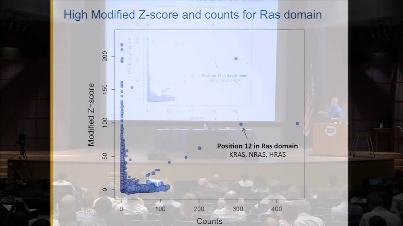 Lineup: Identifying Deleterious Mutations Using Protein Domain Alignment - Brady Bernard