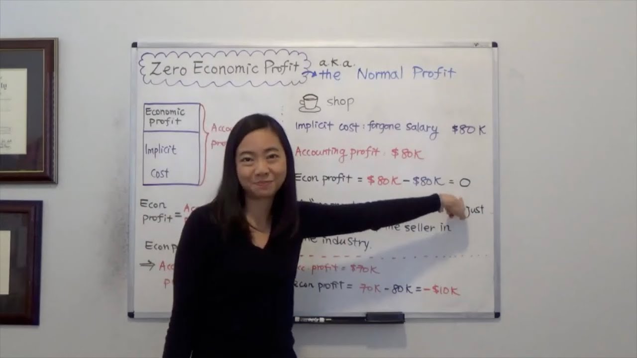 Zero Economic Profit (Normal Profit)