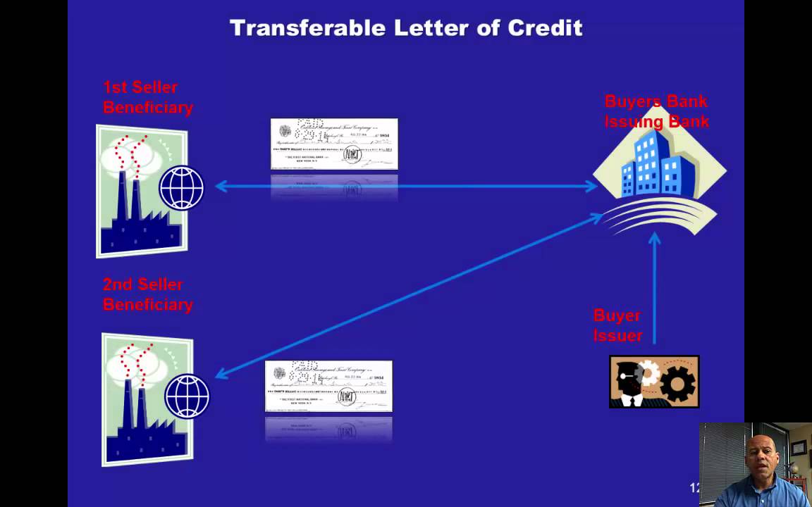 Letter of Credit Basics