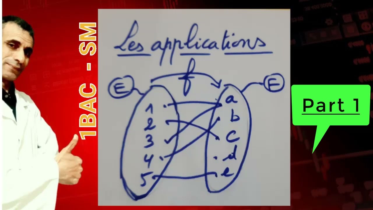Résumé du cours sur les applications ( 1Bac - SM )