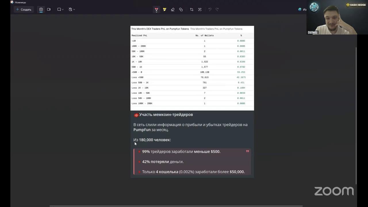 АМА СЕССИЯ! Что будет дальше с криптовалютой?