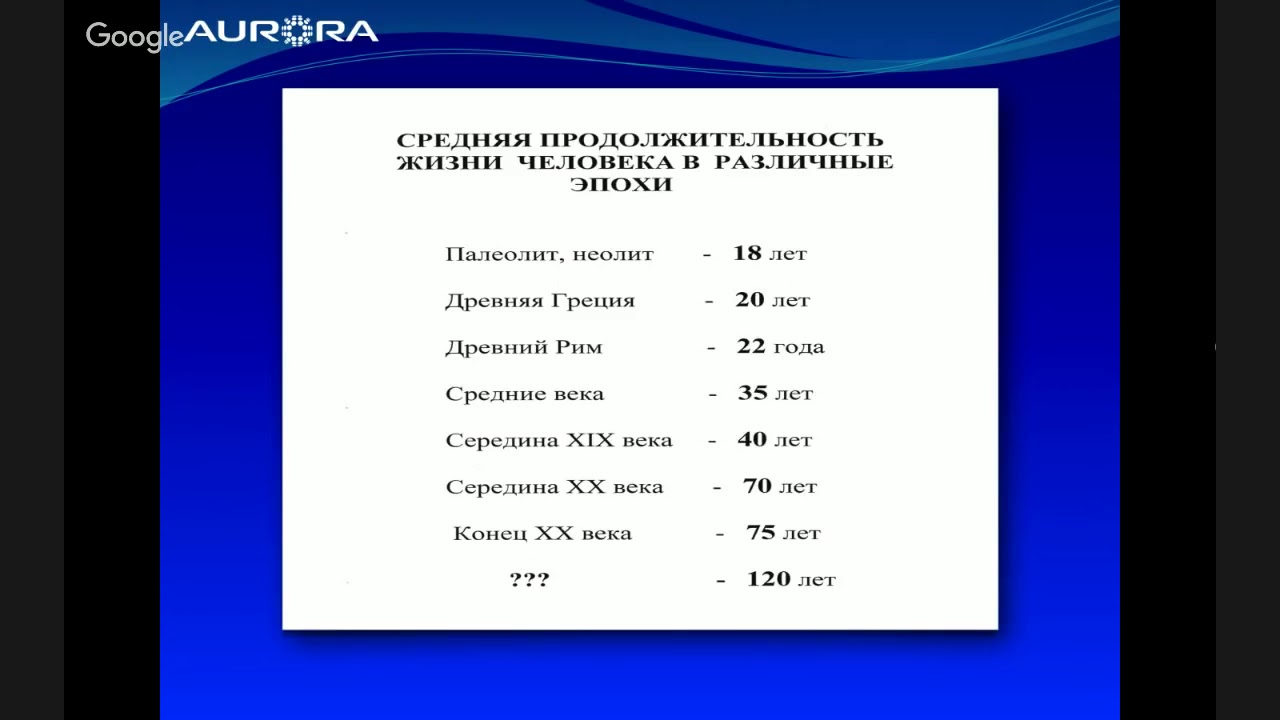 Введение в программу 120