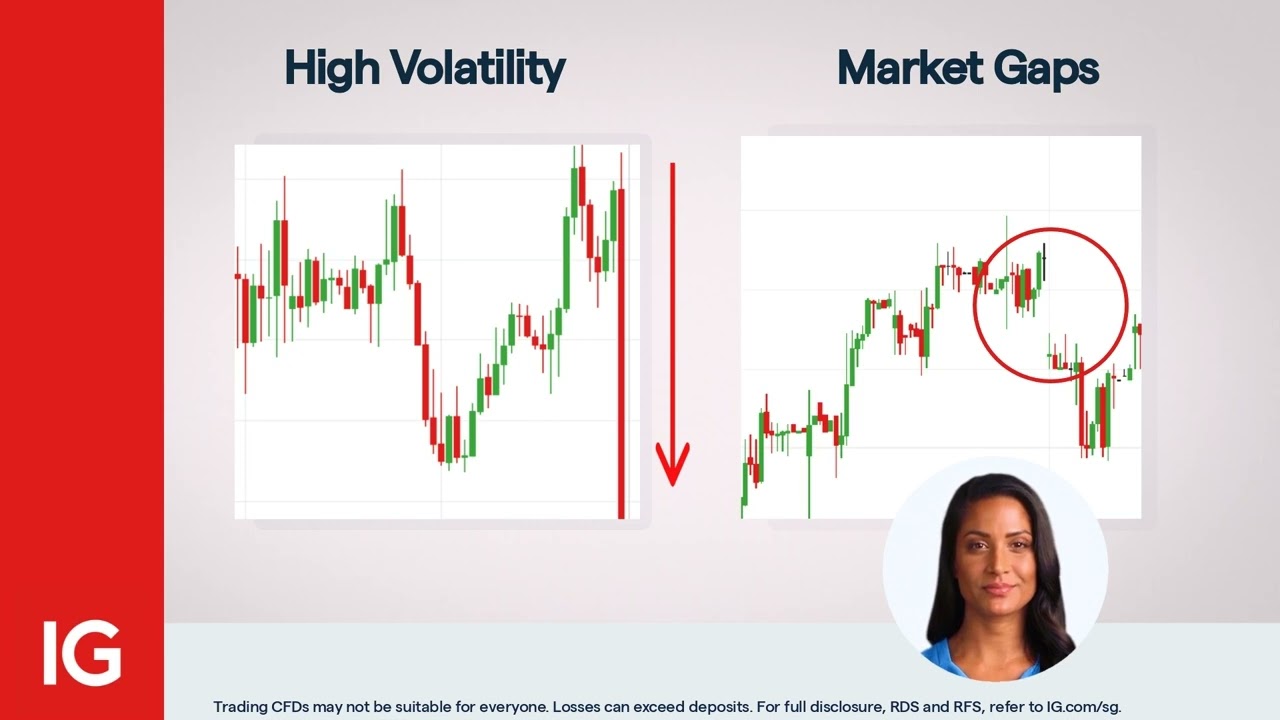 Trading guide - What is a Slippage?