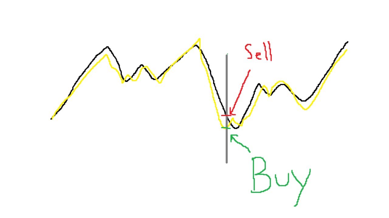Pairs Trading Strategy With Code - Ninjascript