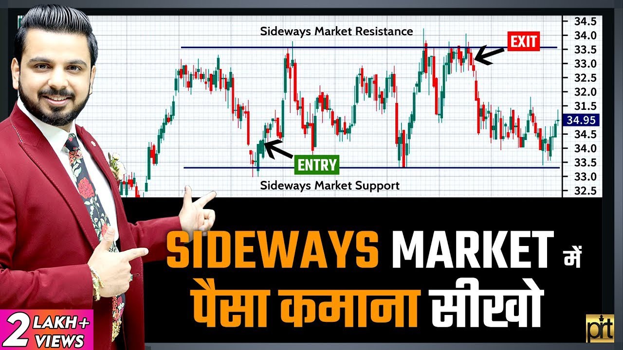 Make Money in Sideways Share Market using Short Straddle Option Trading Strategy