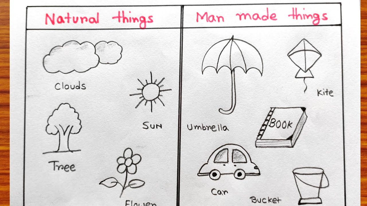 Man made things for school project | Natural things for student project|Man made and natural things