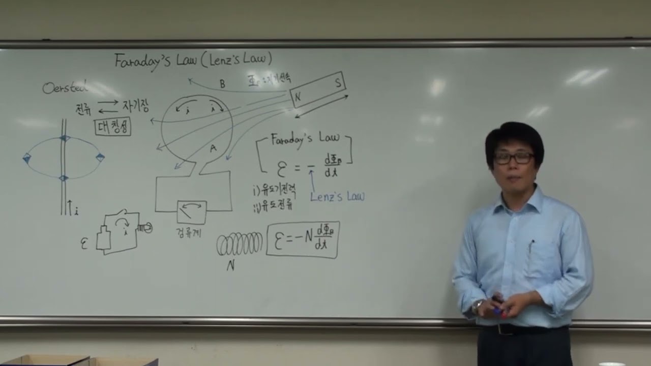 패러데이 법칙(Faraday’s Law)과 렌츠의 법칙(Lenz's Law) / 일반물리학 2 / 황성태