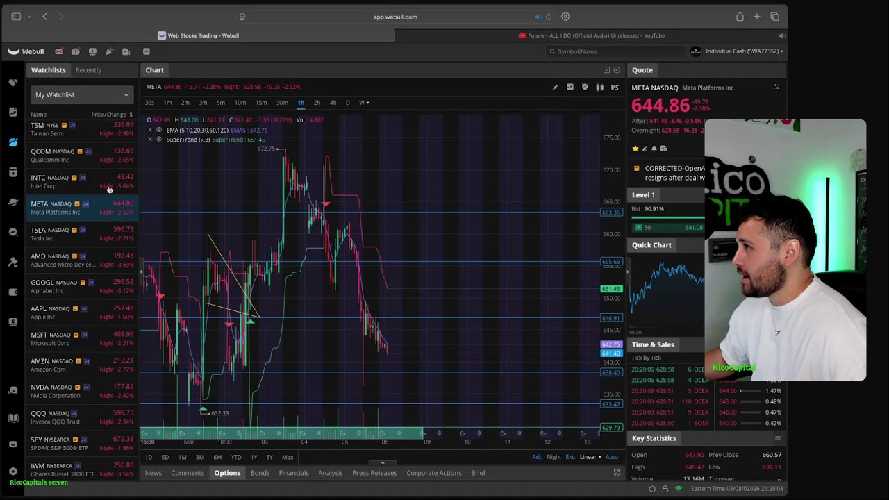MARKET IS BLEEDING 🏆  | $SPY $QQQ | RicoCap.com