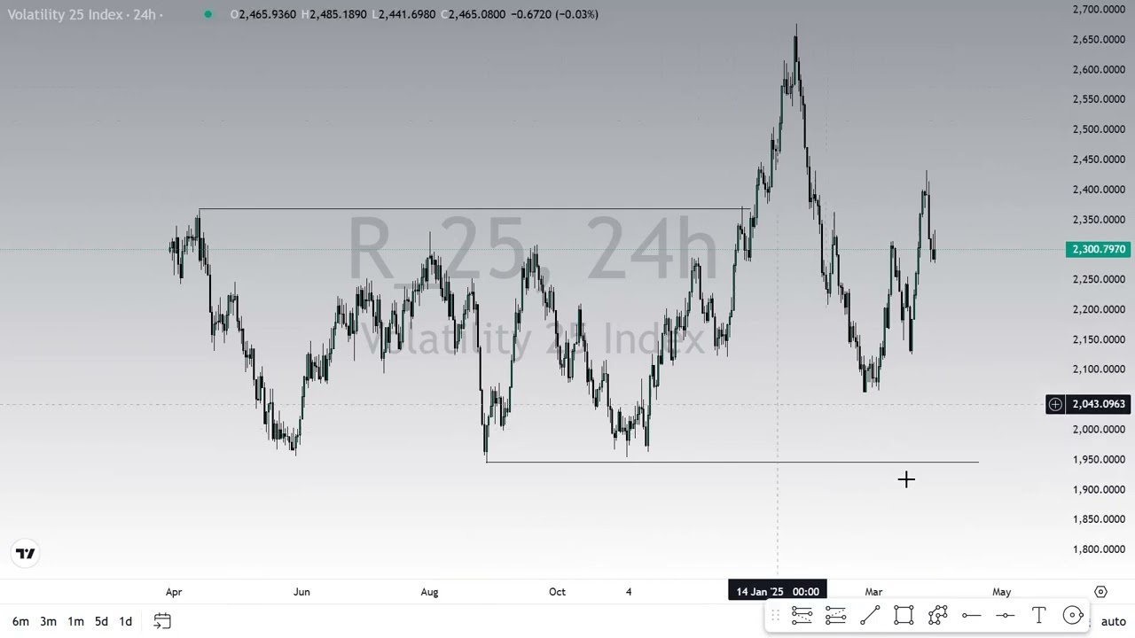 This Synthetic Top Down Analysis Will Change your life