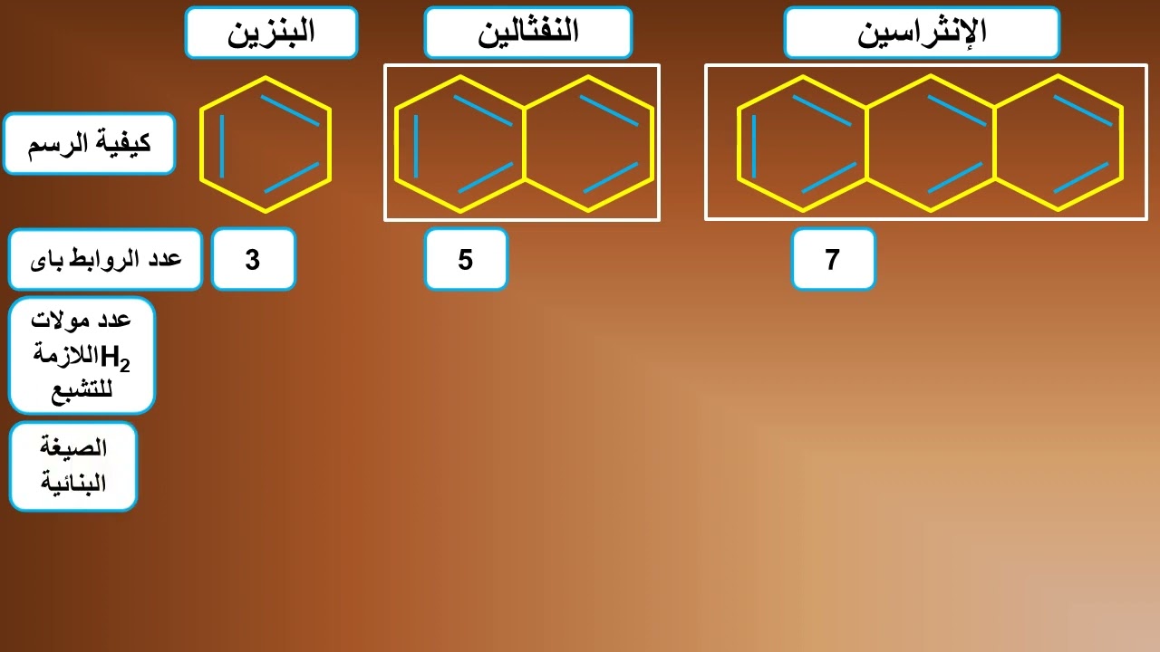 بنزين - نفثالين - إنثراسين