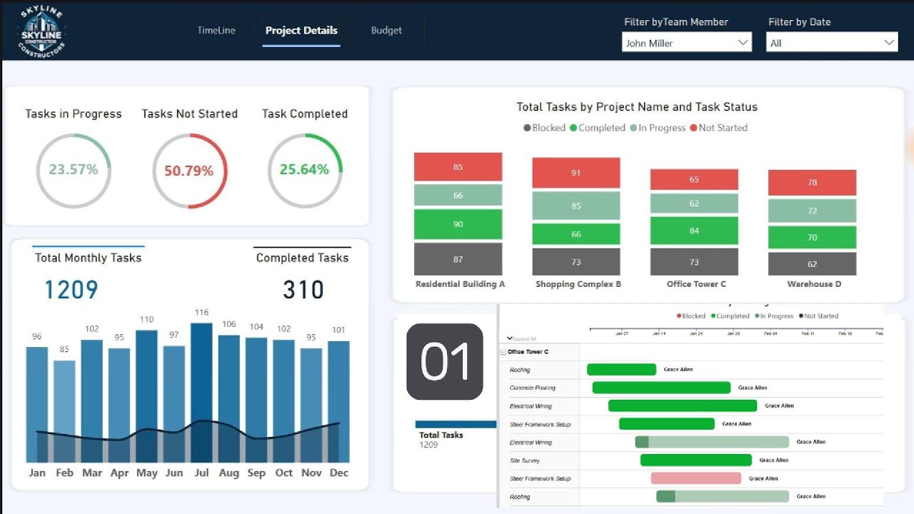Как отслеживать ход выполнения проекта с помощью Power BI: диаграммы Ганта и анализ бюджета