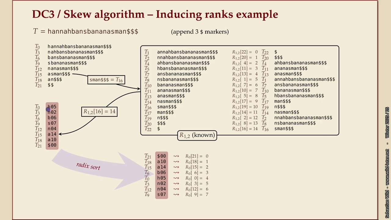 Effiziente Algorithmen (Winter 2025-26) 13-7 Linear-time suffix sorting part 1