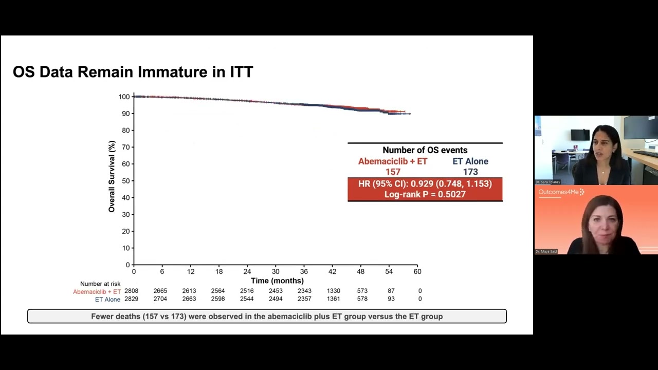 CDK4/6 for HR+ early breast cancer: monarchE results