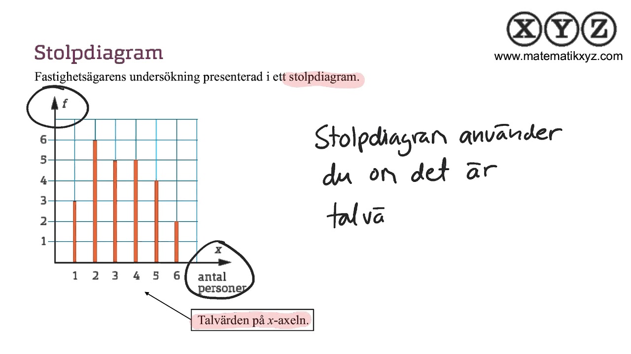 X 5.2 Tabeller och diagram