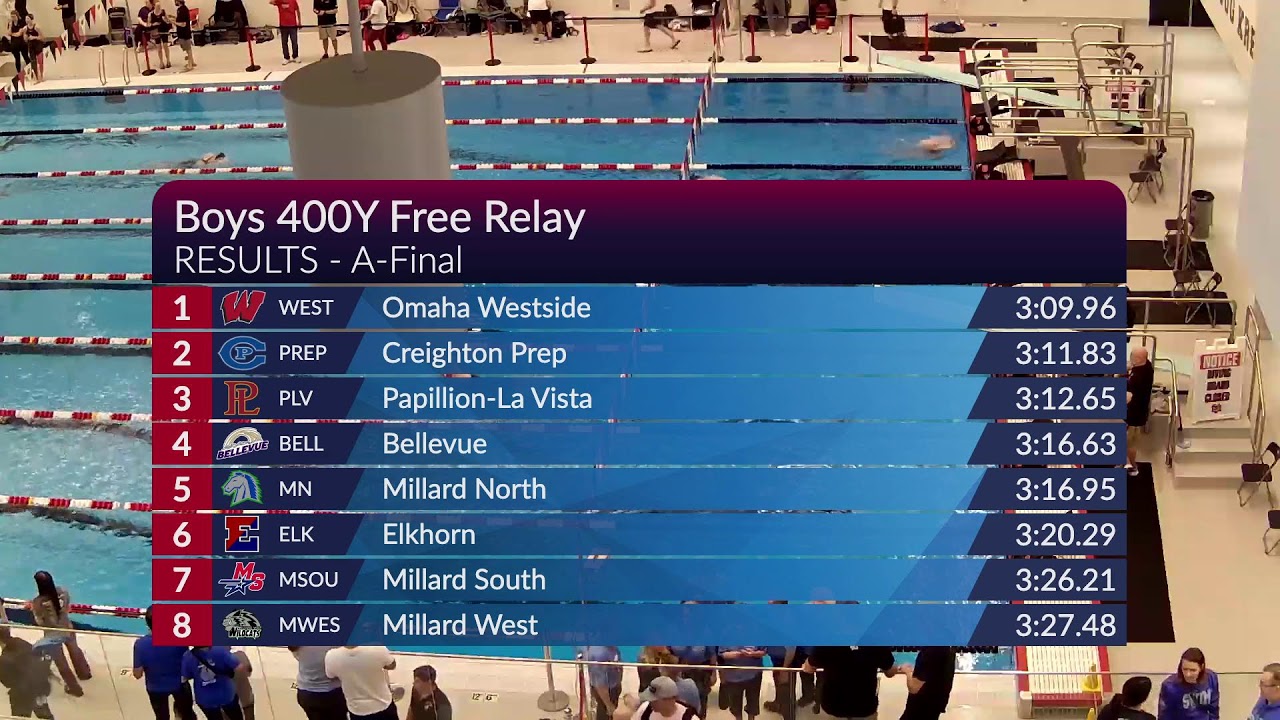 2026 Metro Swimming Championship