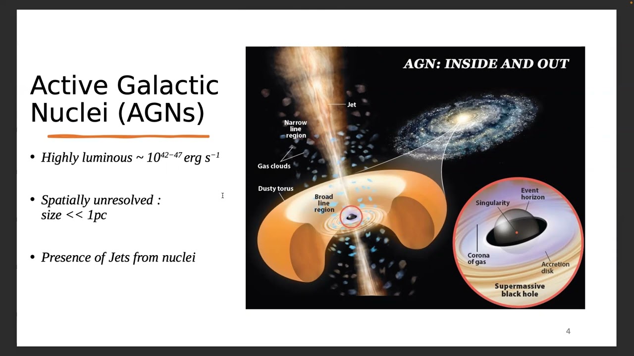 The curious case of Changing-Look Active Galactic Nuclei (CLAGNs): Dr. Ritesh Ghosh
