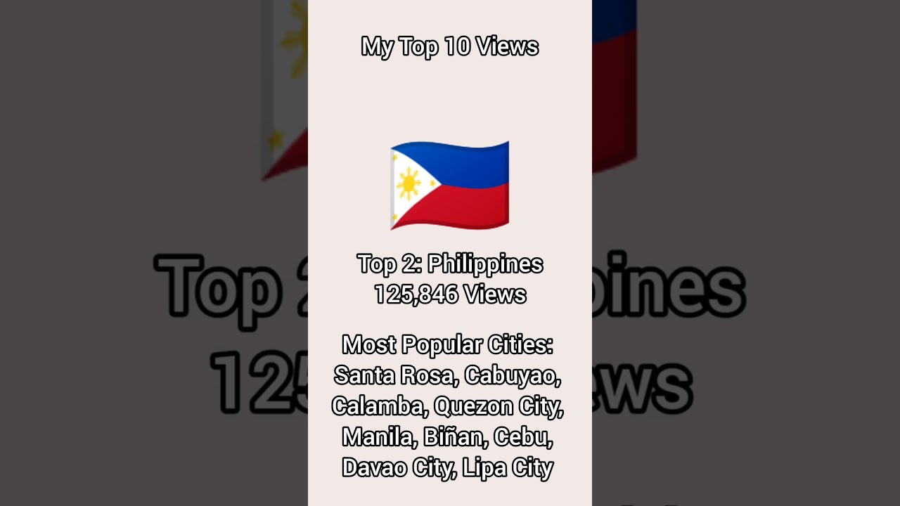 Top 10 Countries With My Most YouTube Audience Views (February 06, 2025) | Aaron Daniel L. Isles
