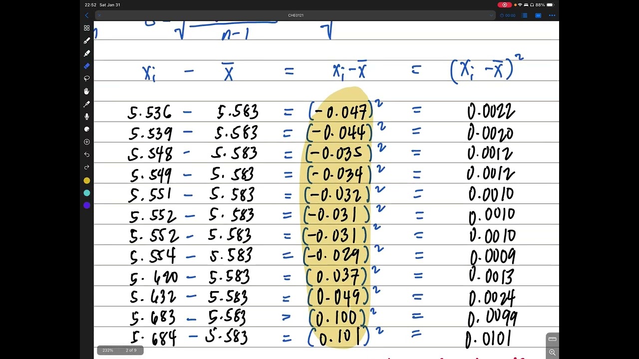 CHE0121 Analytical Chem. I: Evaluating Data (Sample Problems)