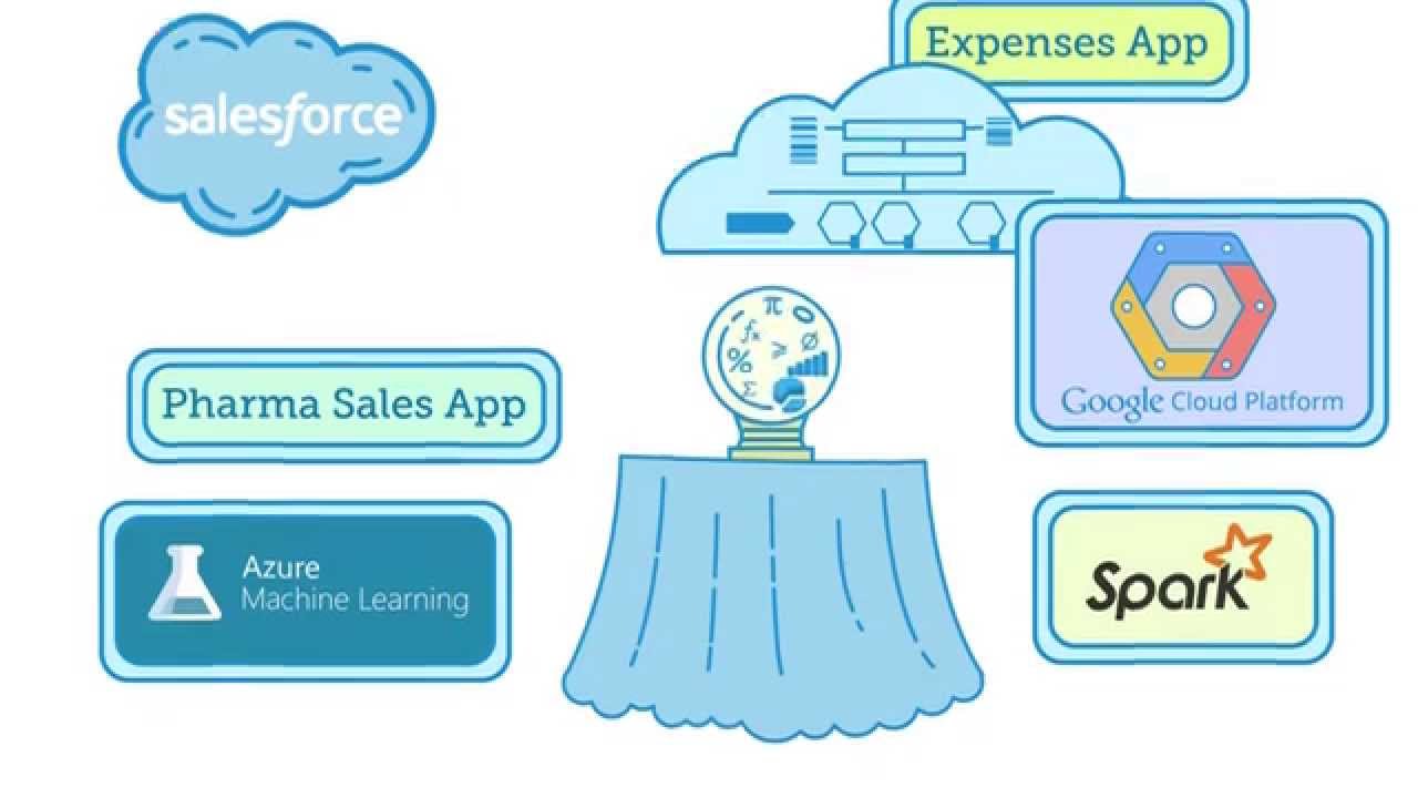 Innovative Solution for Data Analytics Problems
