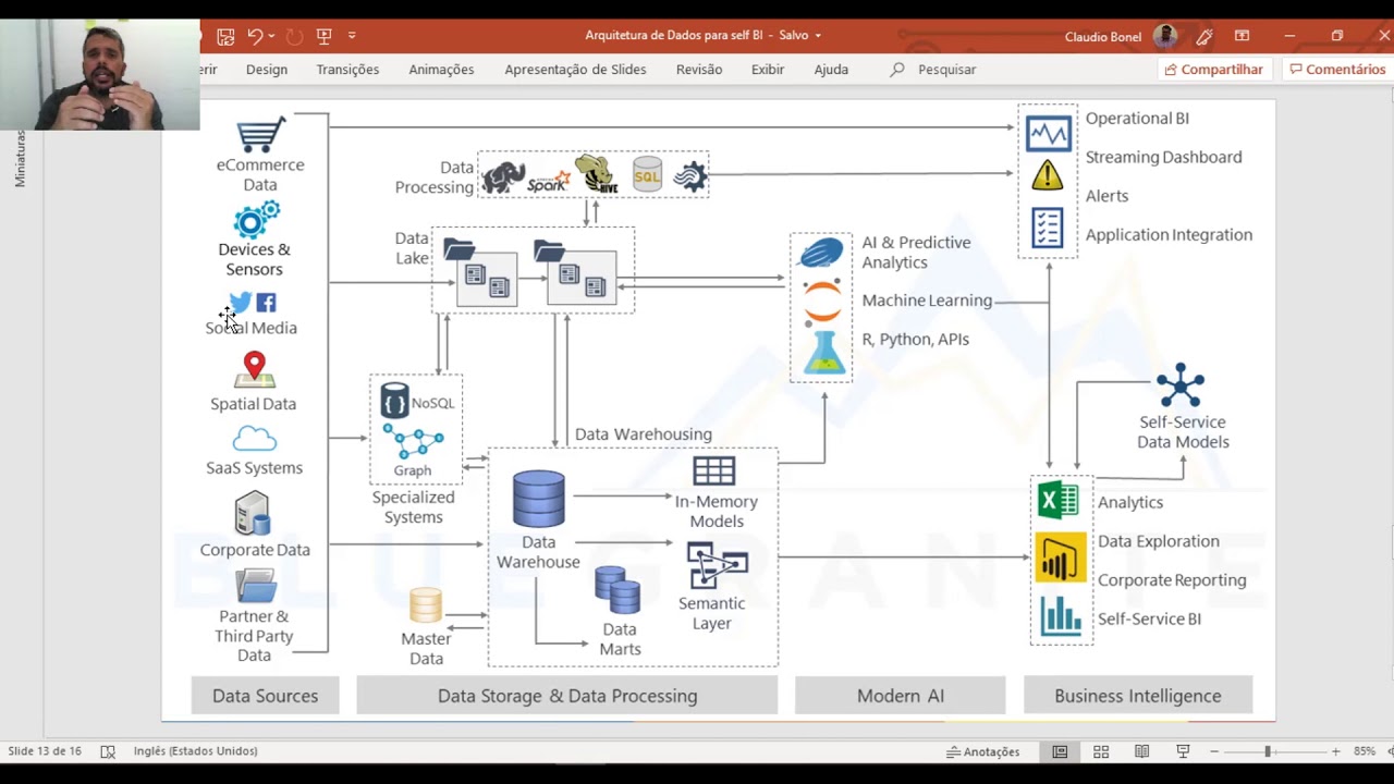 Visão geral sobre Arquitetura de Dados em projetos de Business Intelligence