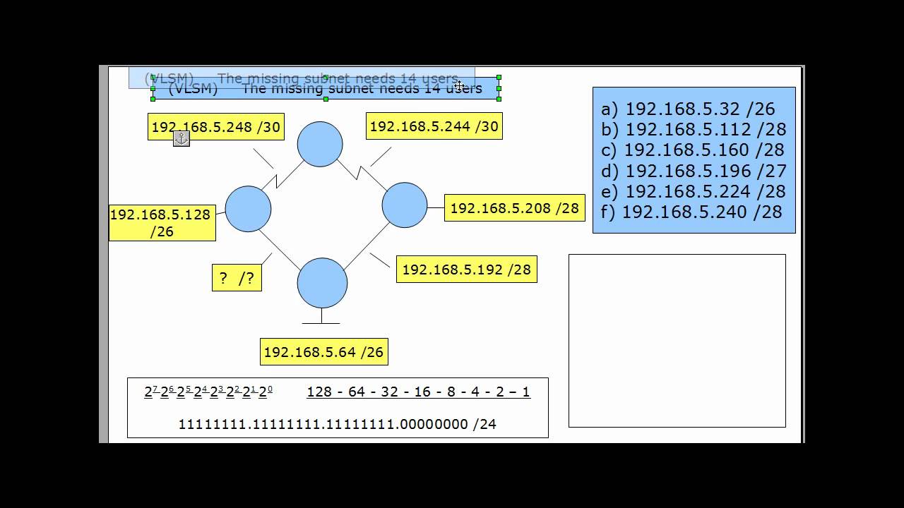 Solve a VLSM subnet problem - Cisco CCNA