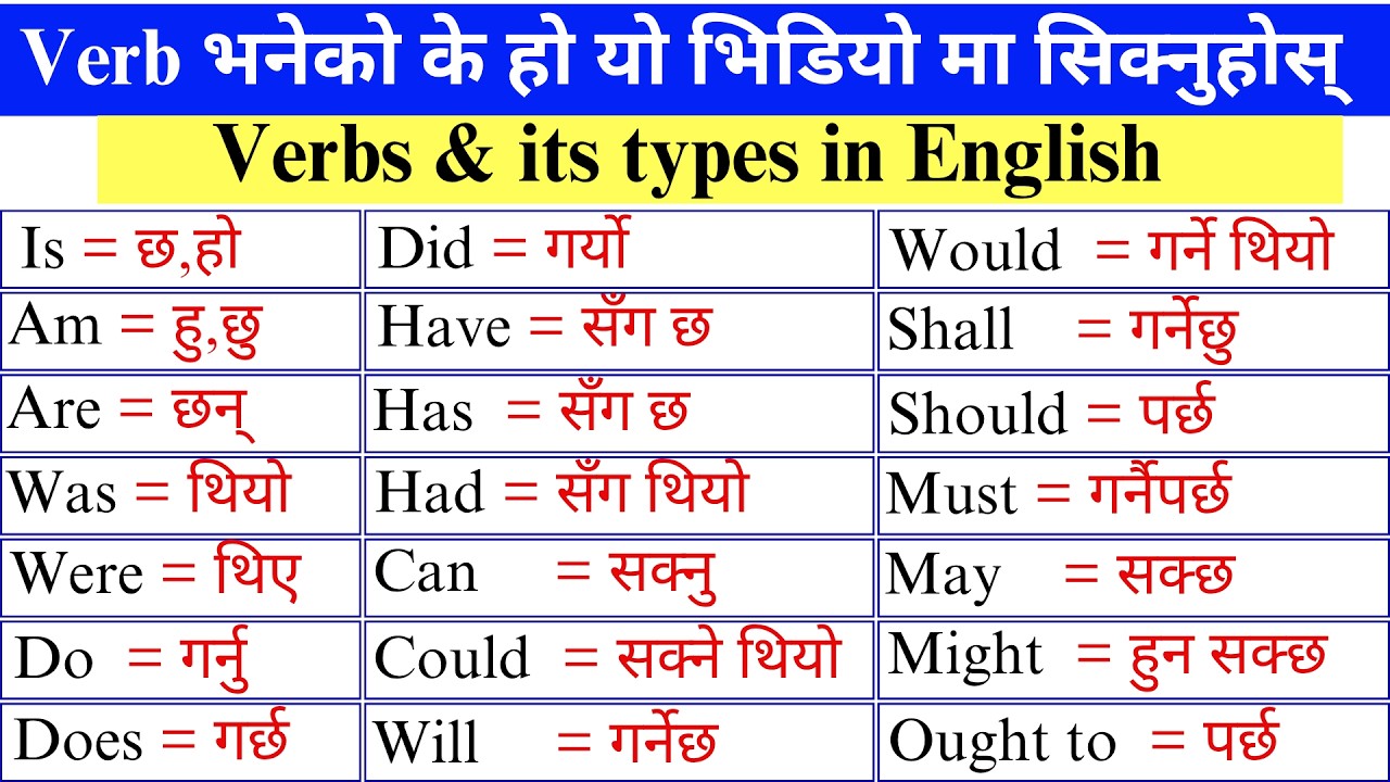 What is a verb ? | Verbs & its types in English | Verb Forms को सही प्रयोग गर्न सिक्नुहोस्