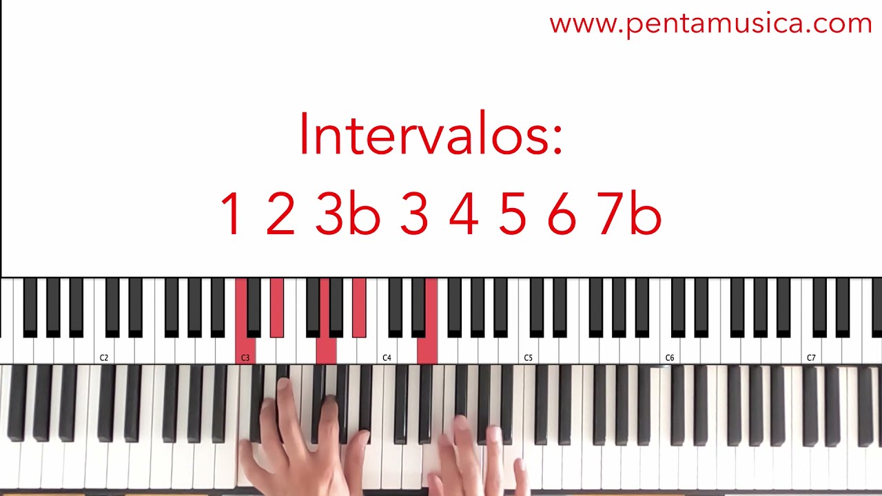 Tres escalas #bebop que debes conocer y c&oacute;mo usarlas.