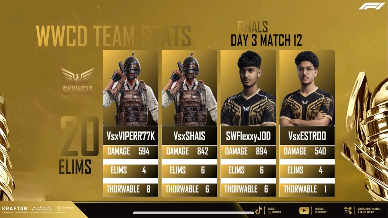 20 KILLS 🏆 Chicken Dinner in GRAND FINALS | The Match That Made Us Champions | Campus  Championship 