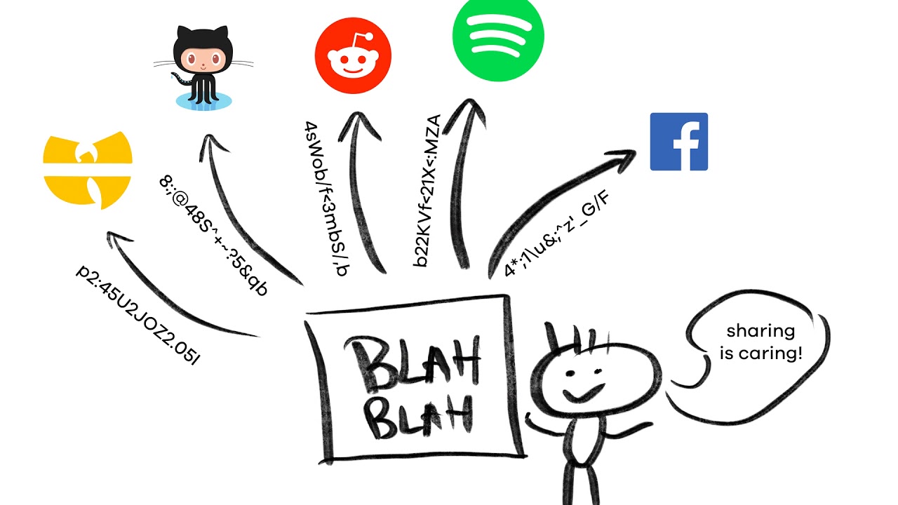 Как работает OAuth 2 - введение (просто и понятно)