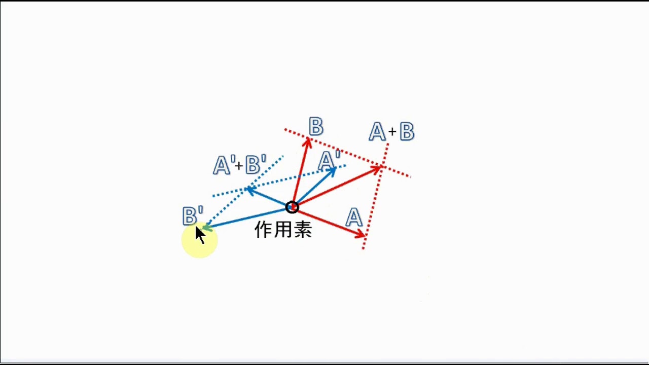 共変微分_①回目